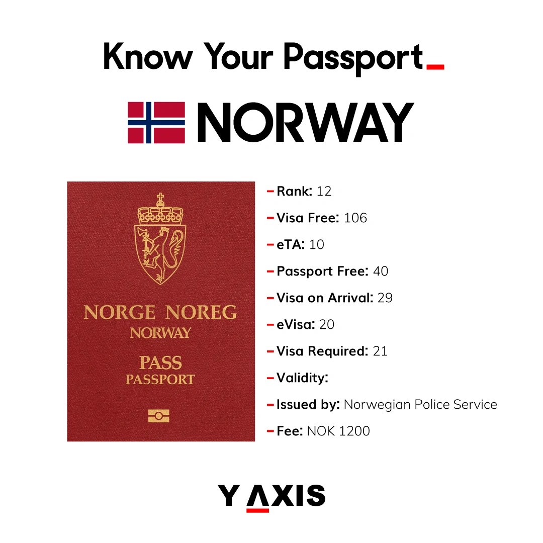 Norwegian passport holders had visafree access to 191 countries